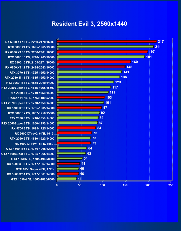 Видеоускоритель AMD Radeon RX 6700 XT:, фото 78