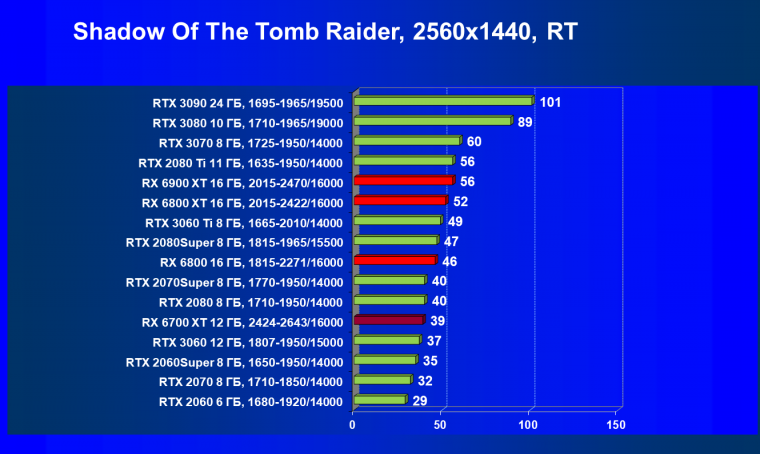 Видеоускоритель AMD Radeon RX 6700 XT:, фото 93