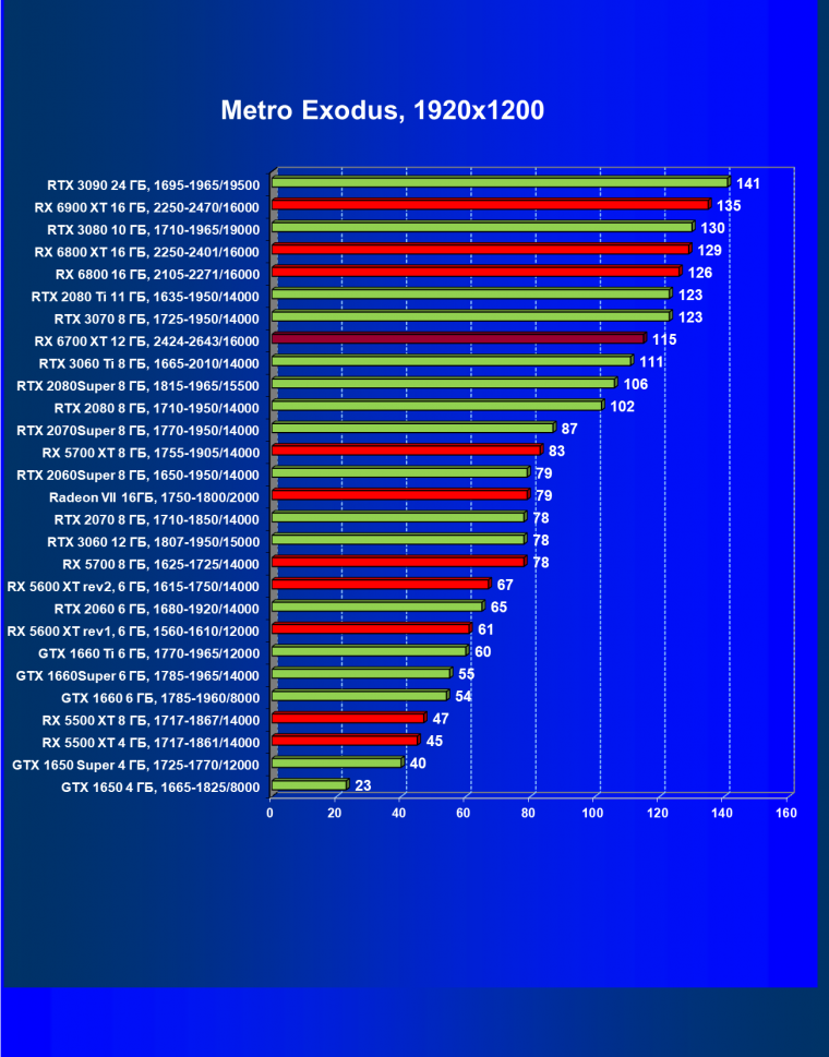 Видеоускоритель AMD Radeon RX 6700 XT:, фото 83