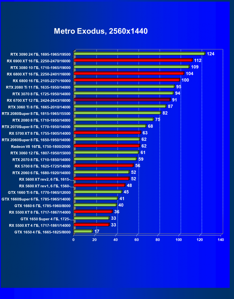 Видеоускоритель AMD Radeon RX 6700 XT:, фото 84