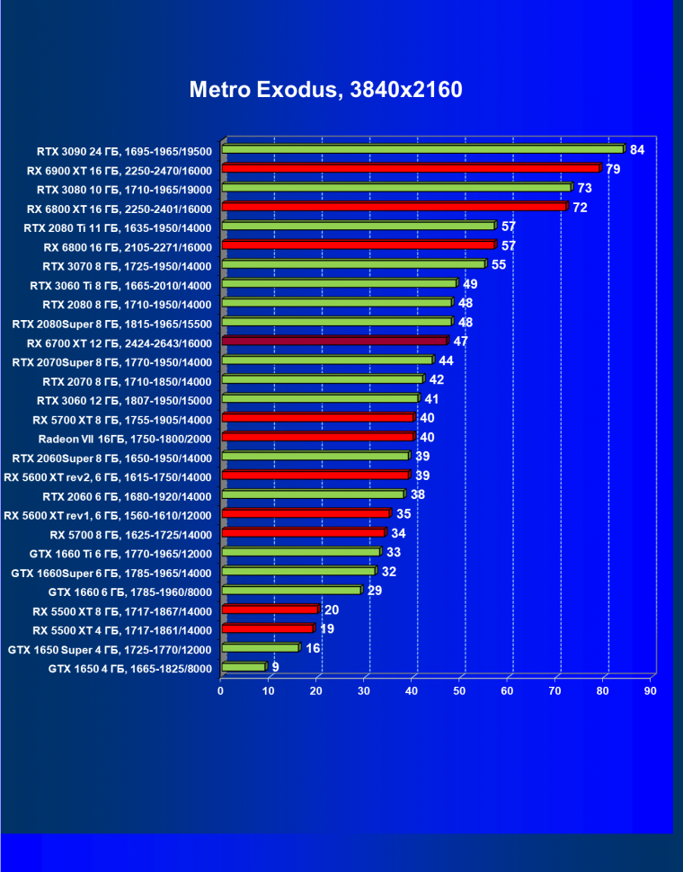 Видеоускоритель AMD Radeon RX 6700 XT:, фото 85