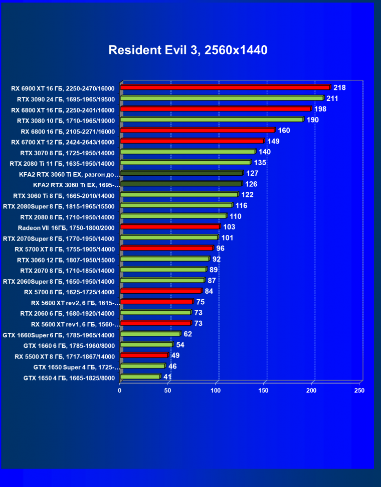 Видеокарта KFA2 GeForce RTX 3060 Ti X Black (8 ГБ):, фото 47