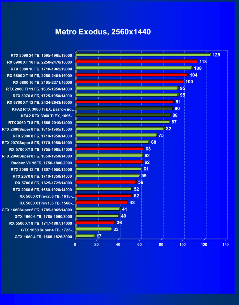Видеокарта KFA2 GeForce RTX 3060 Ti X Black (8 ГБ):, фото 53