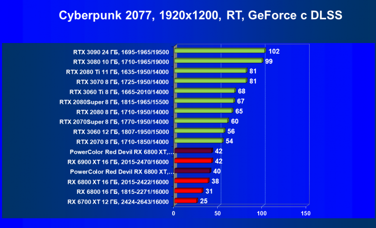 Видеокарта PowerColor Red Devil Radeon RX 6800 XT Limited Edition (16 ГБ):, фото 60