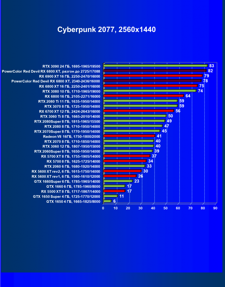 Видеокарта PowerColor Red Devil Radeon RX 6800 XT Limited Edition (16 ГБ):, фото 31