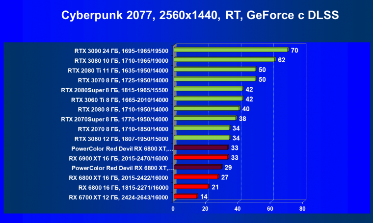 Видеокарта PowerColor Red Devil Radeon RX 6800 XT Limited Edition (16 ГБ):, фото 61