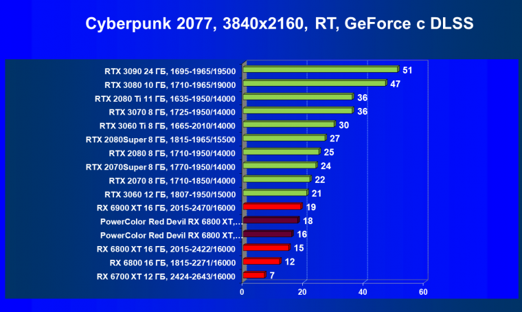 Видеокарта PowerColor Red Devil Radeon RX 6800 XT Limited Edition (16 ГБ):, фото 62