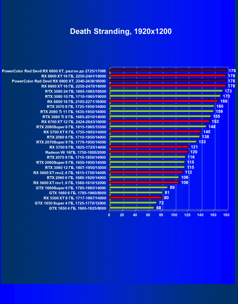 Видеокарта PowerColor Red Devil Radeon RX 6800 XT Limited Edition (16 ГБ):, фото 33