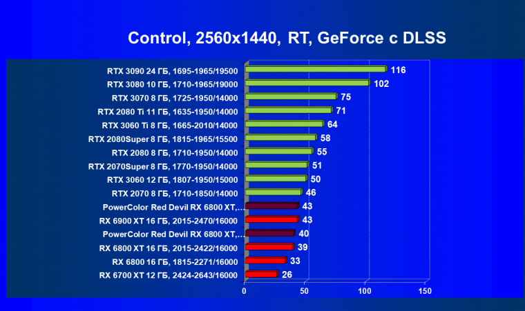Видеокарта PowerColor Red Devil Radeon RX 6800 XT Limited Edition (16 ГБ):, фото 76