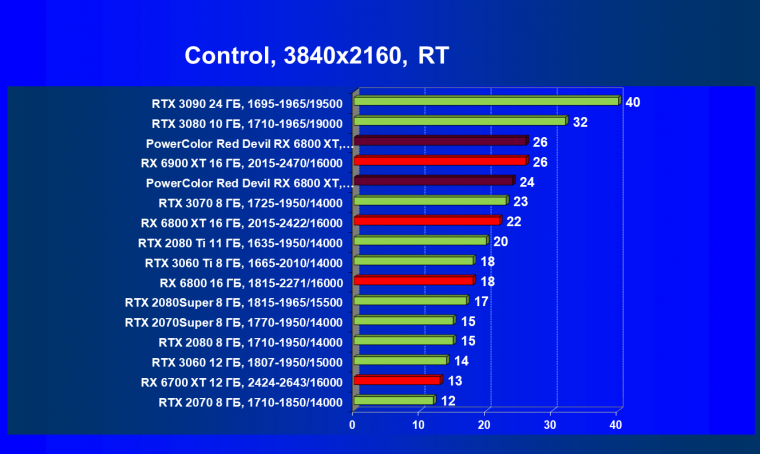 Видеокарта PowerColor Red Devil Radeon RX 6800 XT Limited Edition (16 ГБ):, фото 74