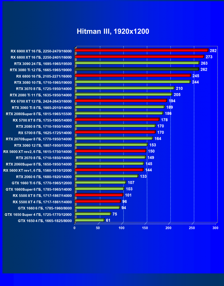 Видеоускоритель Nvidia GeForce RTX 3080 Ti:, фото 66