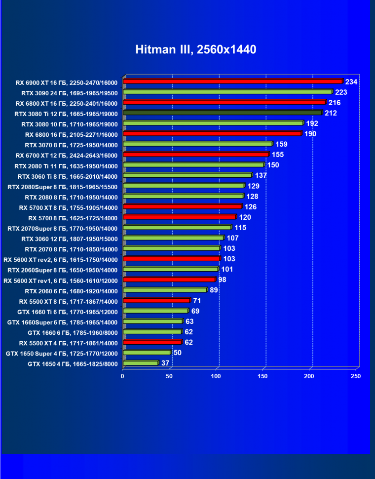 Видеоускоритель Nvidia GeForce RTX 3080 Ti:, фото 67