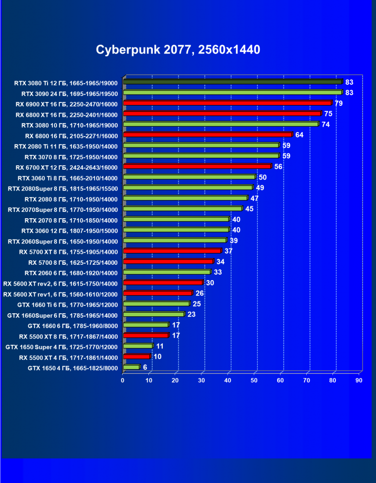 Видеоускоритель Nvidia GeForce RTX 3080 Ti:, фото 70