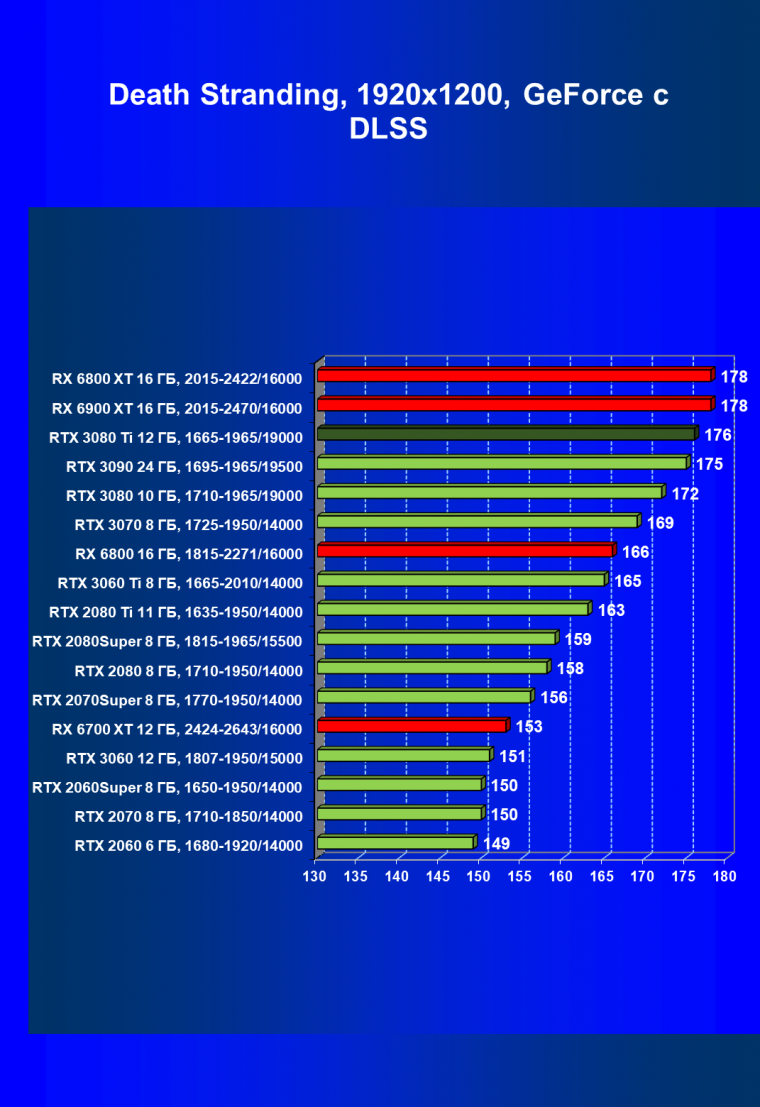 Видеоускоритель Nvidia GeForce RTX 3080 Ti:, фото 102