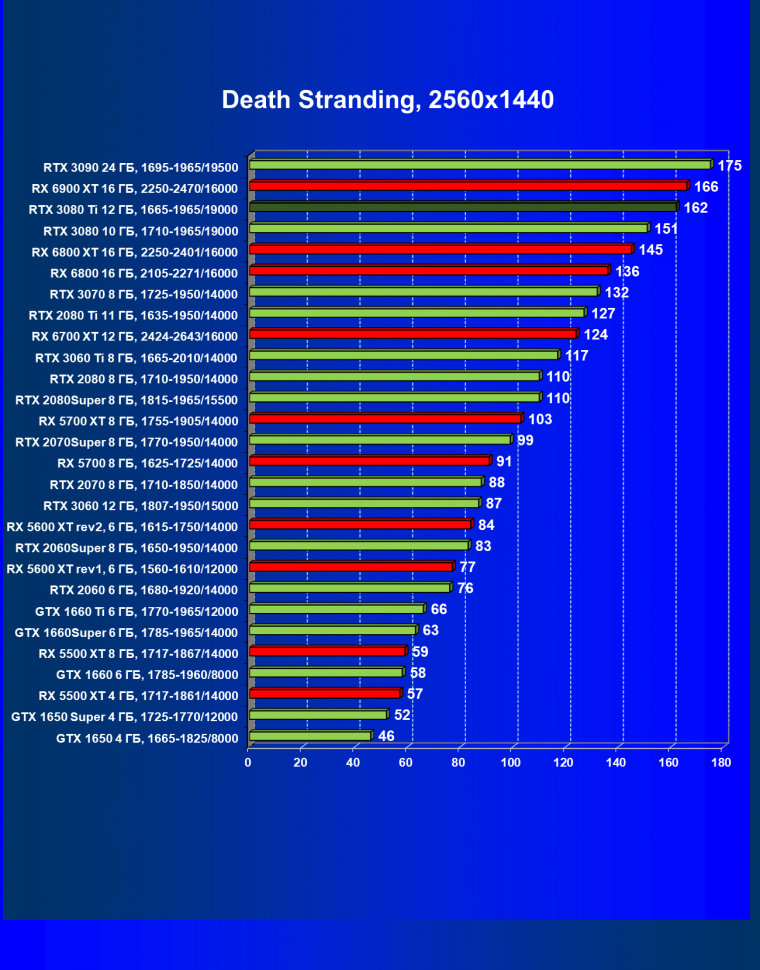 Видеоускоритель Nvidia GeForce RTX 3080 Ti:, фото 73