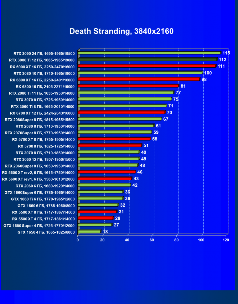 Видеоускоритель Nvidia GeForce RTX 3080 Ti:, фото 74