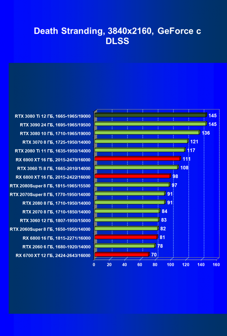Видеоускоритель Nvidia GeForce RTX 3080 Ti:, фото 104