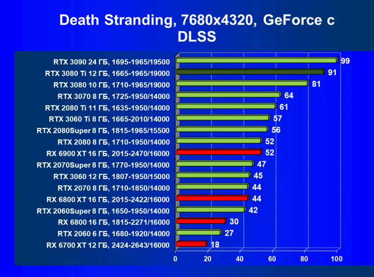 Видеоускоритель Nvidia GeForce RTX 3080 Ti:, фото 131