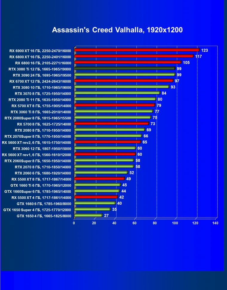 Видеоускоритель Nvidia GeForce RTX 3080 Ti:, фото 75