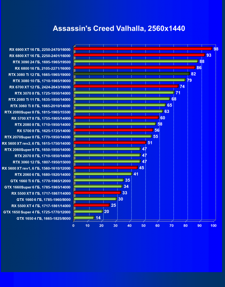 Видеоускоритель Nvidia GeForce RTX 3080 Ti:, фото 76
