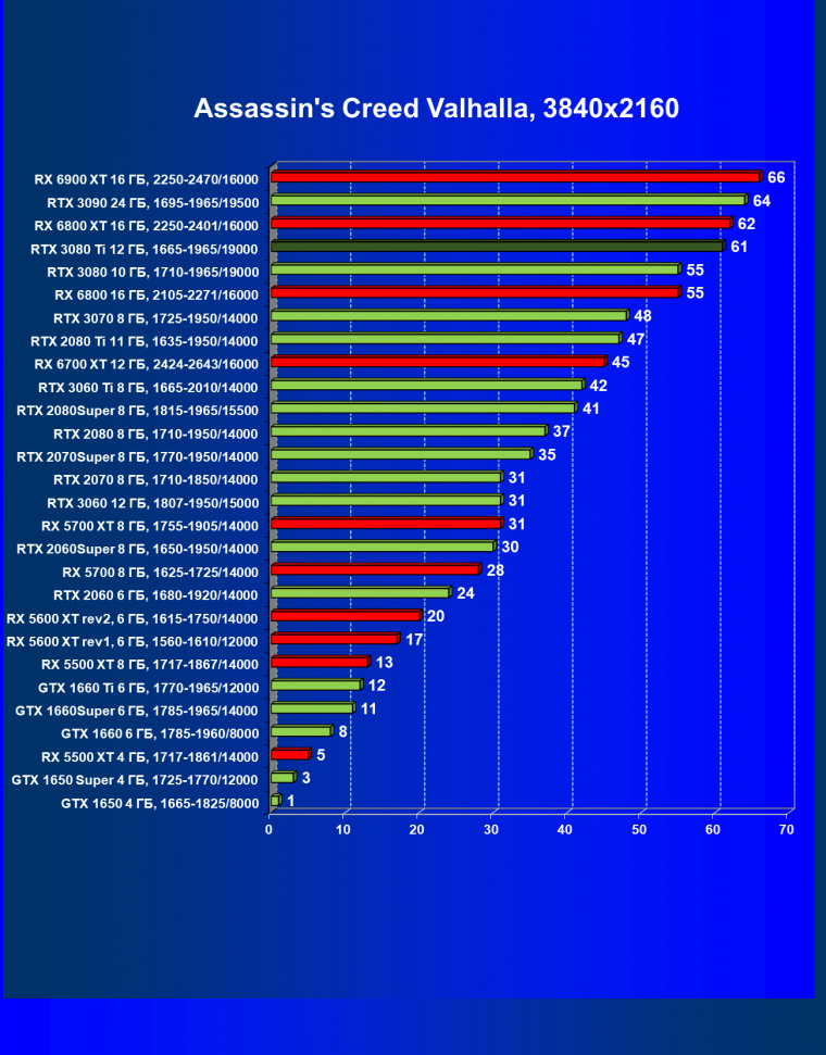 Видеоускоритель Nvidia GeForce RTX 3080 Ti:, фото 77