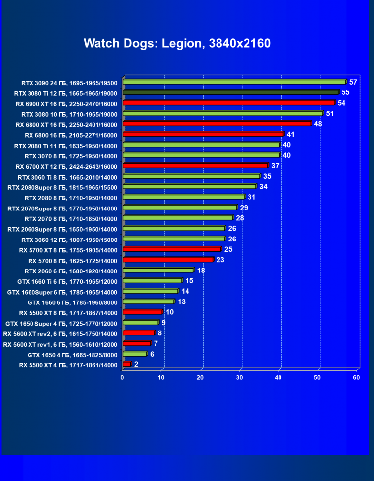 Видеоускоритель Nvidia GeForce RTX 3080 Ti:, фото 80