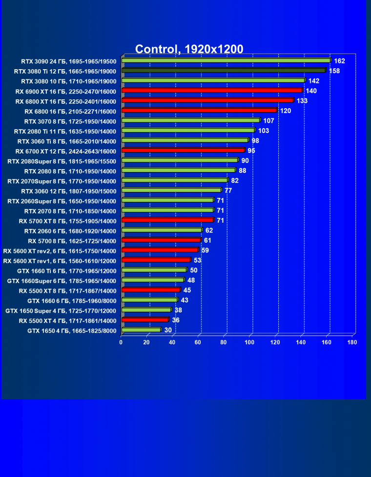 Видеоускоритель Nvidia GeForce RTX 3080 Ti:, фото 81