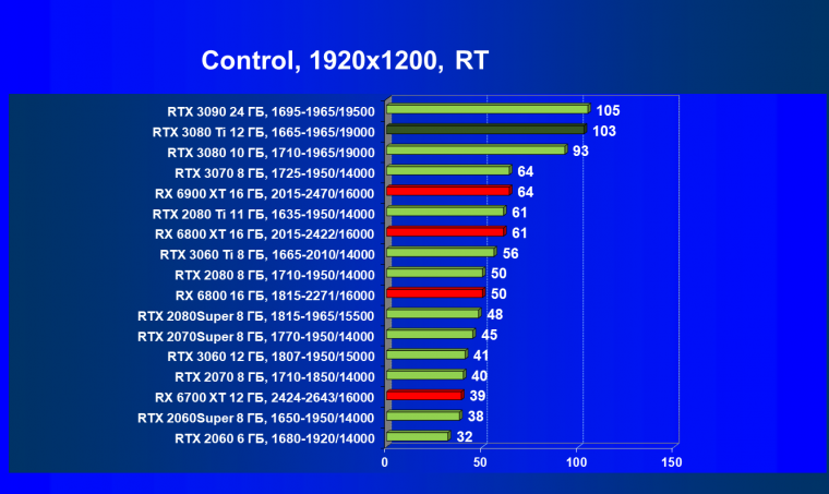 Видеоускоритель Nvidia GeForce RTX 3080 Ti:, фото 111