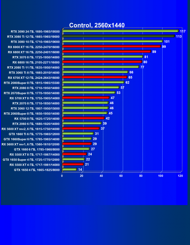 Видеоускоритель Nvidia GeForce RTX 3080 Ti:, фото 82