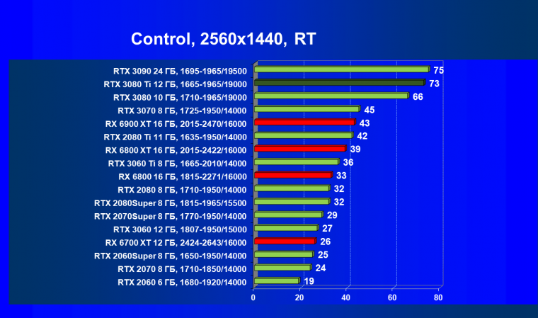 Видеоускоритель Nvidia GeForce RTX 3080 Ti:, фото 112