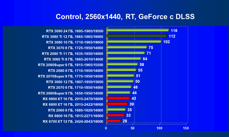Видеоускоритель Nvidia GeForce RTX 3080 Ti:, фото 115