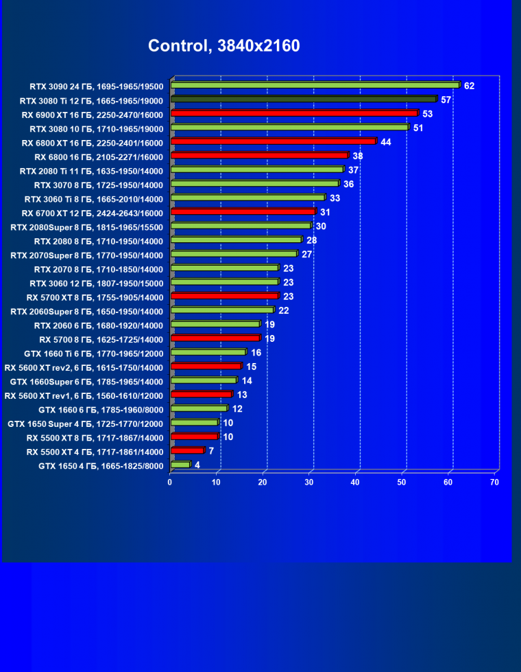 Видеоускоритель Nvidia GeForce RTX 3080 Ti:, фото 83
