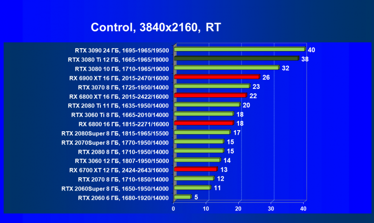 Видеоускоритель Nvidia GeForce RTX 3080 Ti:, фото 113