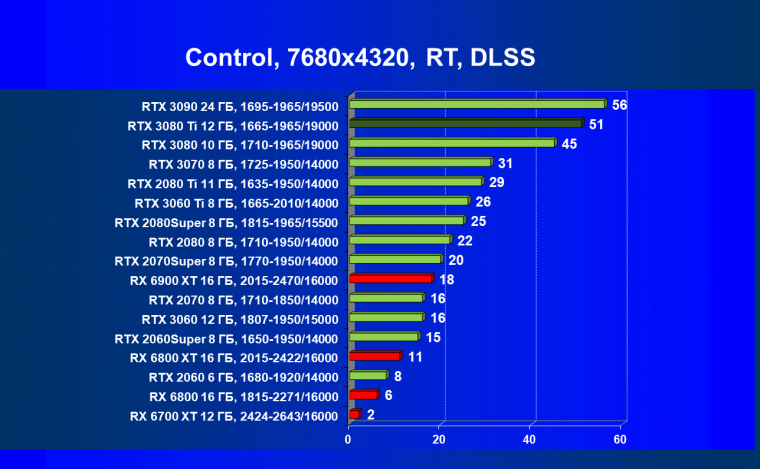 Видеоускоритель Nvidia GeForce RTX 3080 Ti:, фото 133