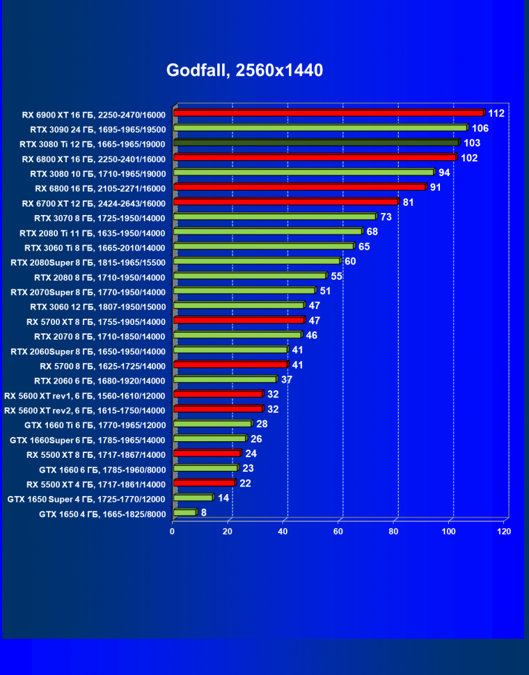Видеоускоритель Nvidia GeForce RTX 3080 Ti:, фото 85