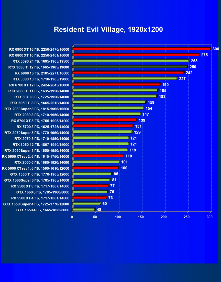Видеоускоритель Nvidia GeForce RTX 3080 Ti:, фото 87