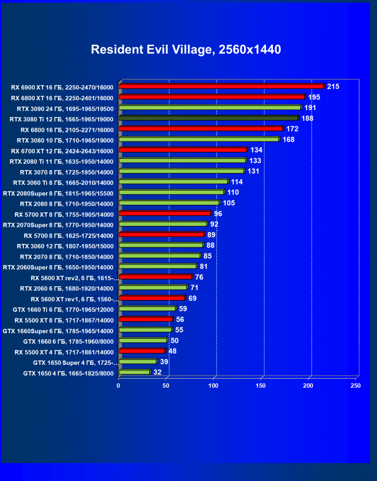Видеоускоритель Nvidia GeForce RTX 3080 Ti:, фото 88
