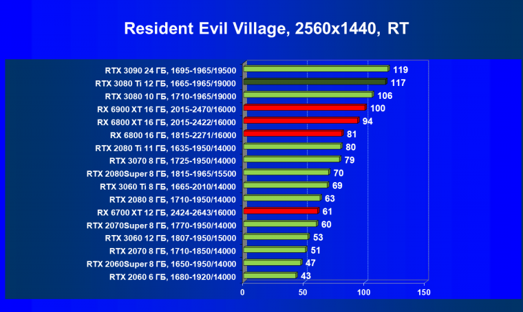 Видеоускоритель Nvidia GeForce RTX 3080 Ti:, фото 118