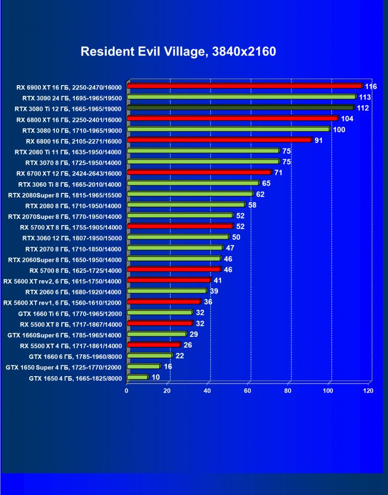 Видеоускоритель Nvidia GeForce RTX 3080 Ti:, фото 89