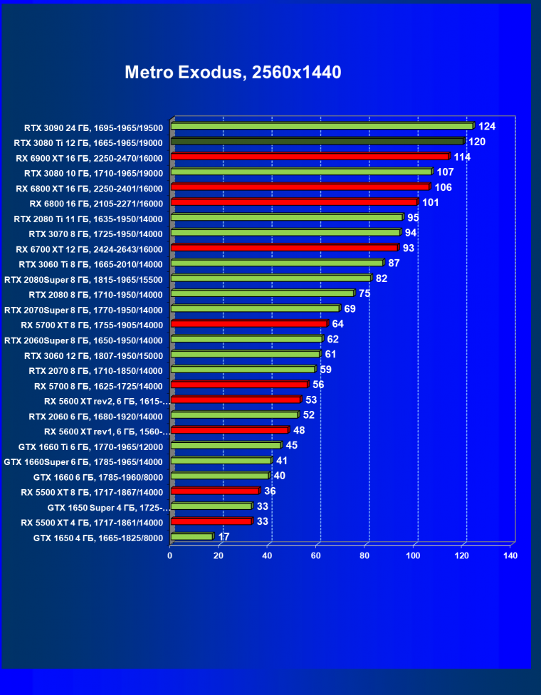Видеоускоритель Nvidia GeForce RTX 3080 Ti:, фото 94
