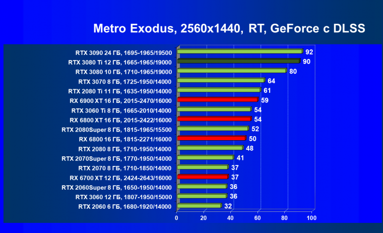 Видеоускоритель Nvidia GeForce RTX 3080 Ti:, фото 127