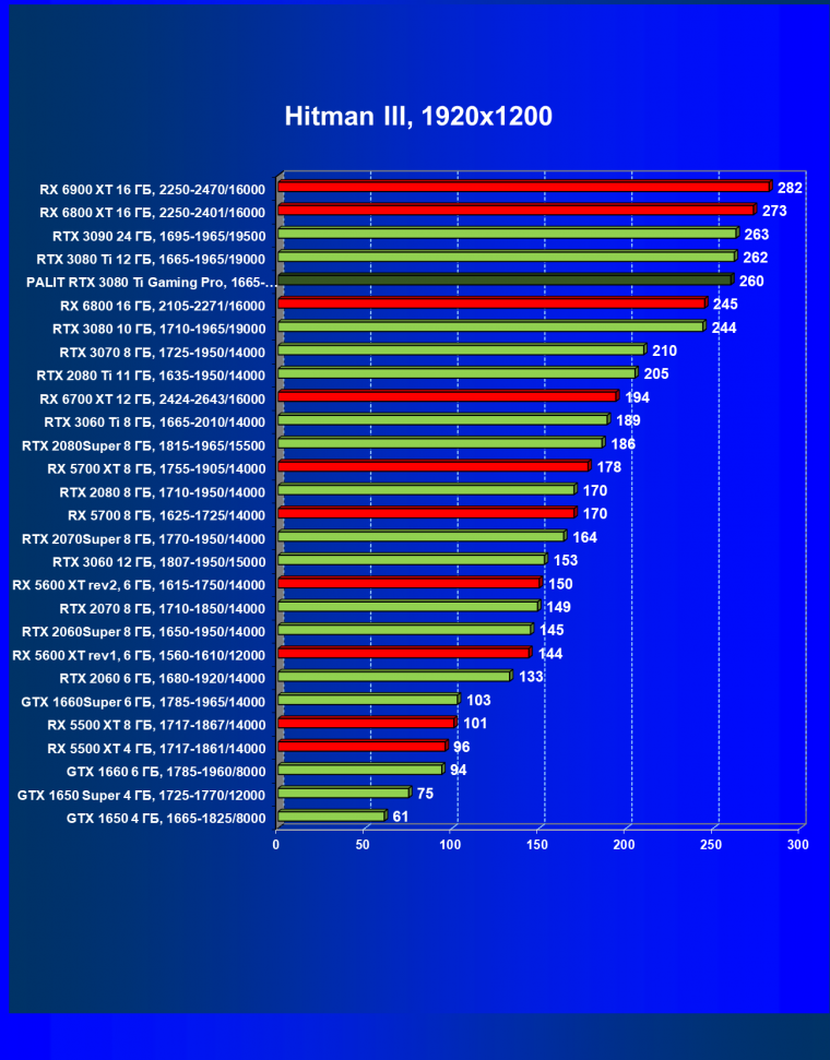Видеокарта Palit GeForce RTX 3080 Ti GamingPro (12 ГБ):, фото 29