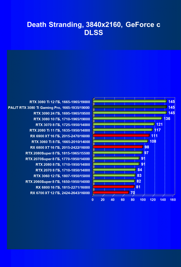 Видеокарта Palit GeForce RTX 3080 Ti GamingPro (12 ГБ):, фото 68