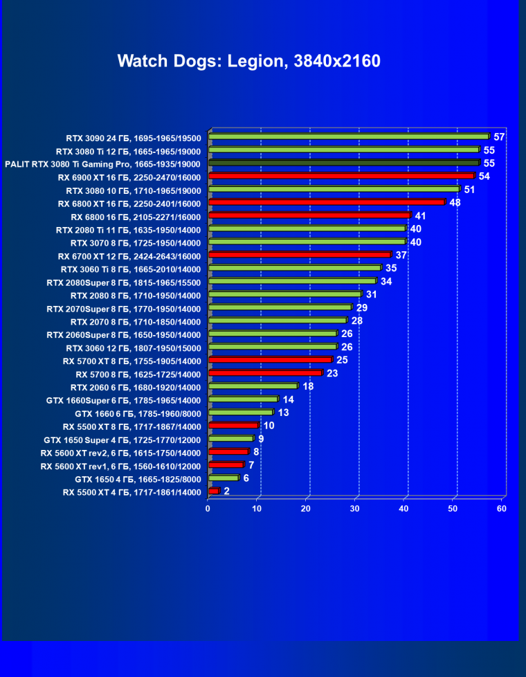 Видеокарта Palit GeForce RTX 3080 Ti GamingPro (12 ГБ):, фото 43