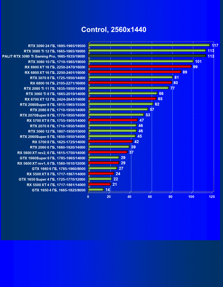 Видеокарта Palit GeForce RTX 3080 Ti GamingPro (12 ГБ):, фото 45