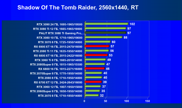 Видеокарта Palit GeForce RTX 3080 Ti GamingPro (12 ГБ):, фото 85