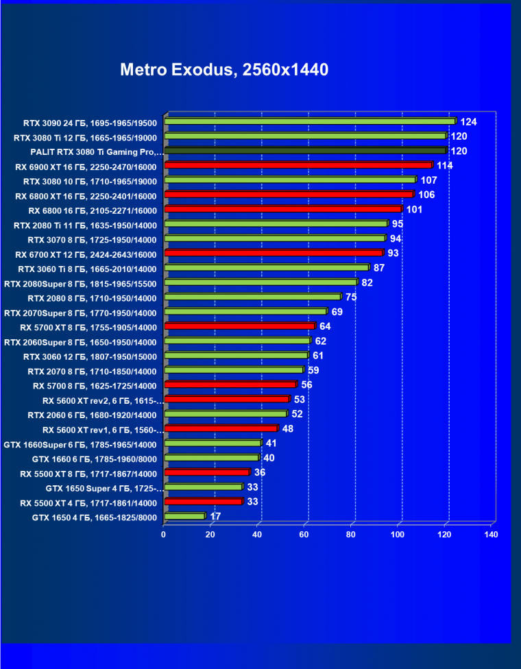 Видеокарта Palit GeForce RTX 3080 Ti GamingPro (12 ГБ):, фото 57