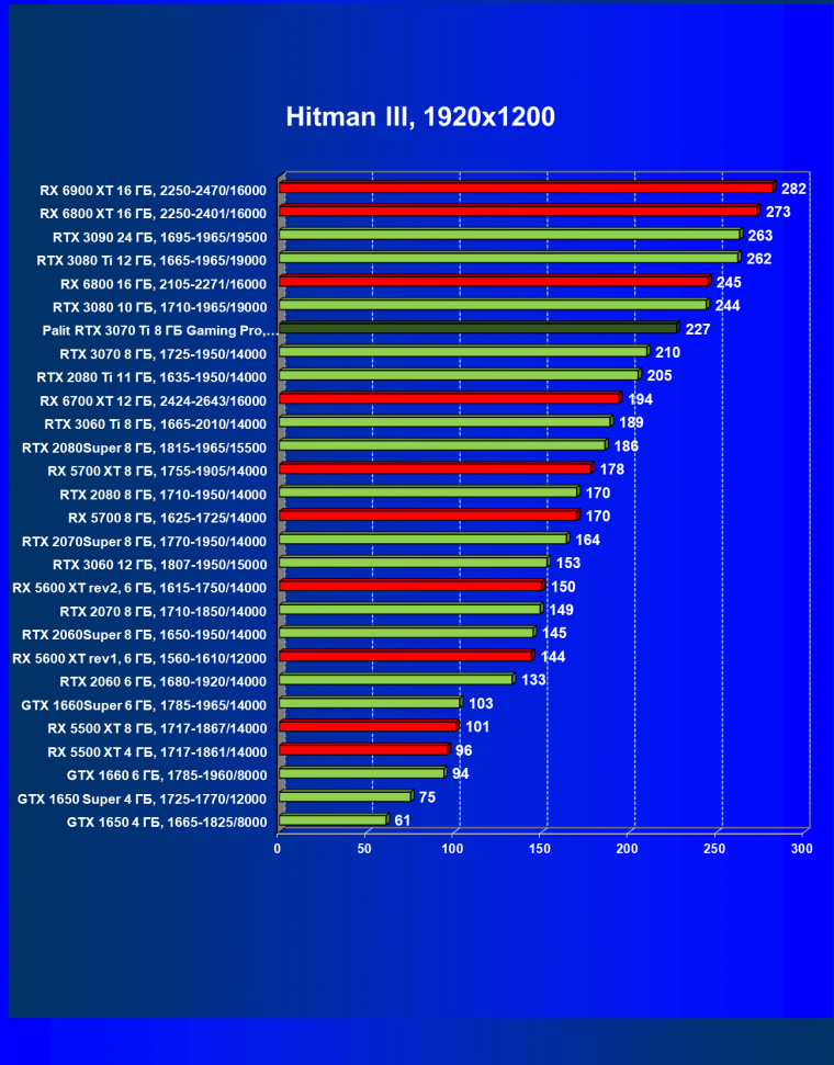 Видеоускоритель Nvidia GeForce RTX 3070 Ti:, фото 54
