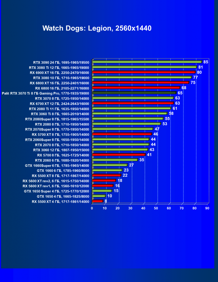 Видеоускоритель Nvidia GeForce RTX 3070 Ti:, фото 67