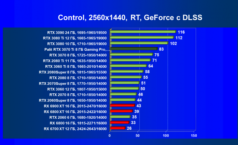Видеоускоритель Nvidia GeForce RTX 3070 Ti:, фото 103